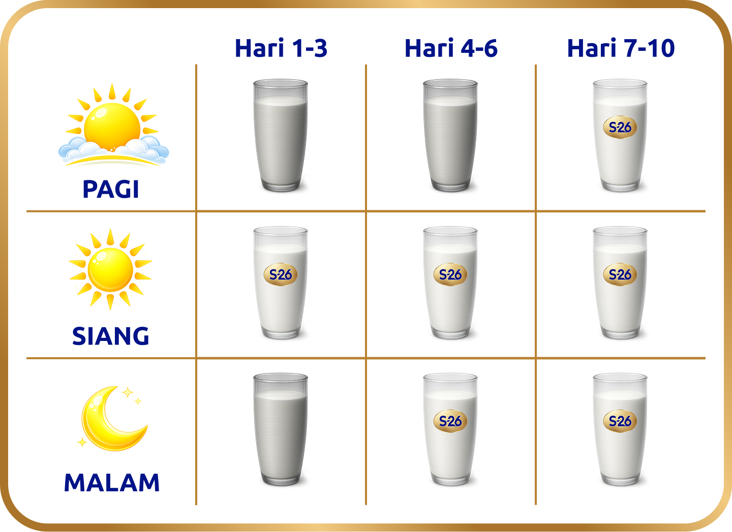 Tabel Takaran Penyajian
