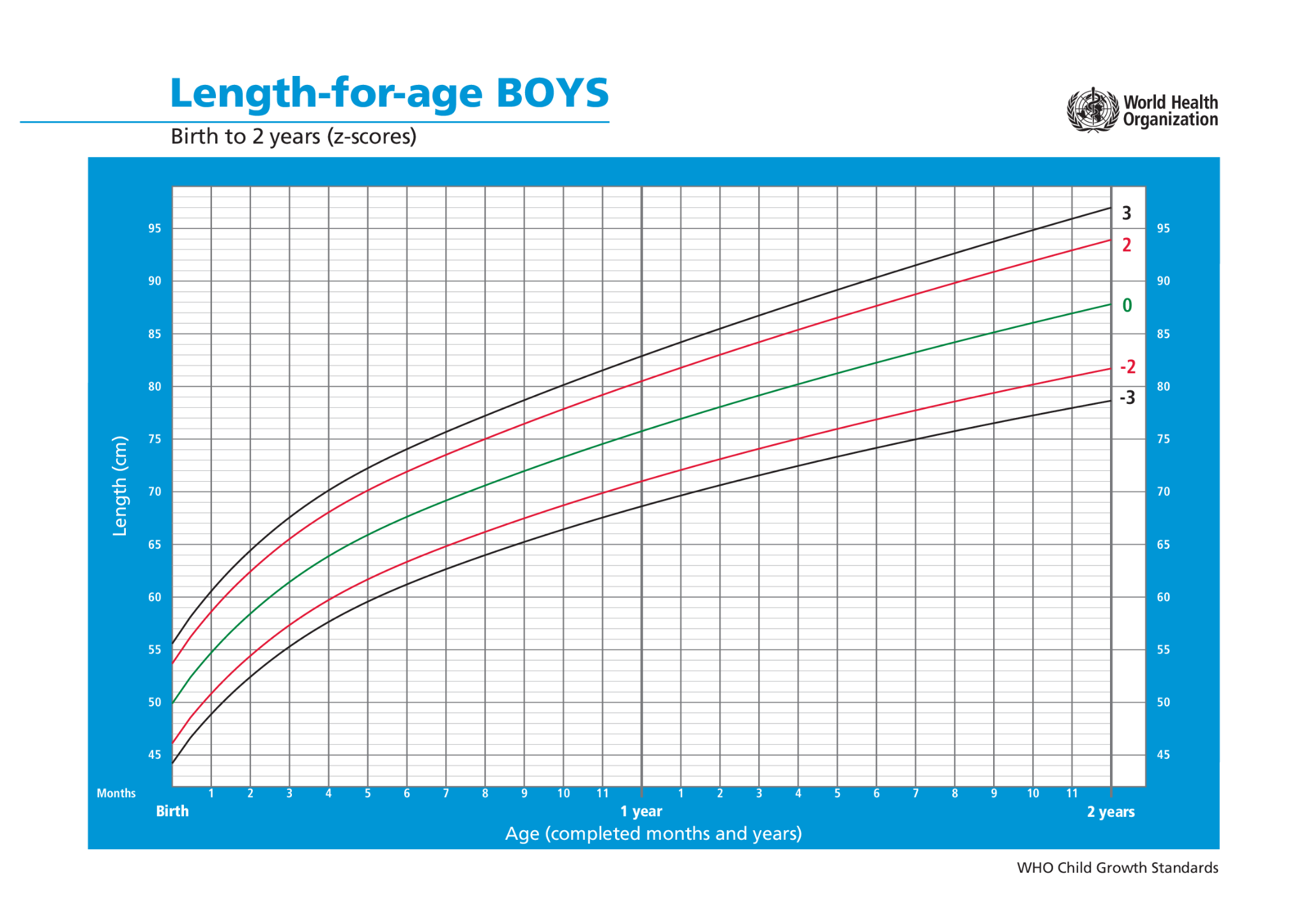 Length-for-age BOYS