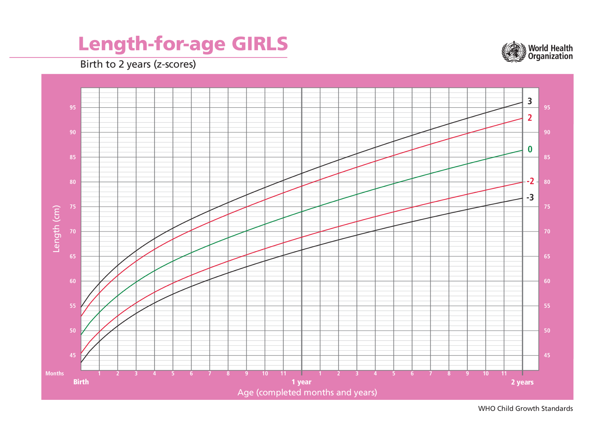 Length-for-age GIRLS