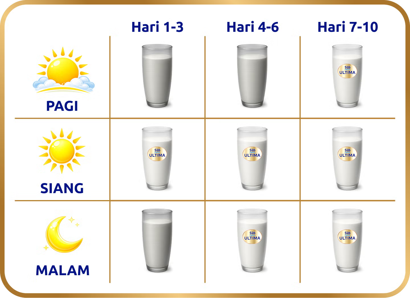 Tabel Takaran Penyajian